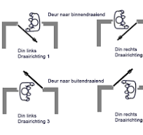 binnendeur linksdraaiend
