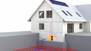 zonnepanelen of warmtepomp