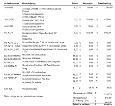 zonnepanelen offerte
