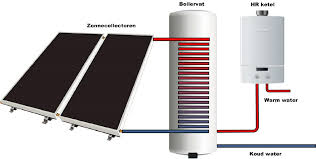 zonneboiler of zonnepanelen
