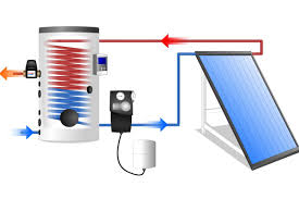 zonnepanelen en zonneboiler