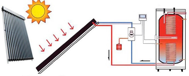 zonnepanelen zonneboiler